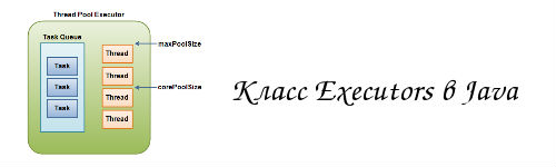 Класс Executors в Java
