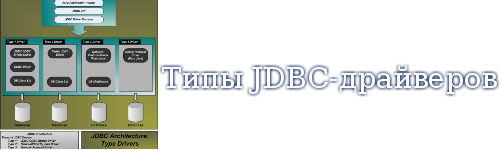 Типы JDBC-драйверов Java