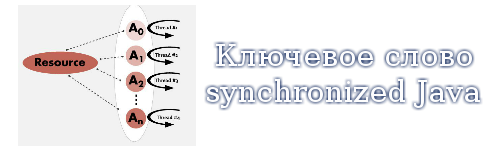 Ключевое слово synchronized Java