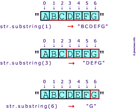 Метод substring() Java + примеры кода