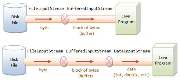 Обзор класса FileInputStream в Java