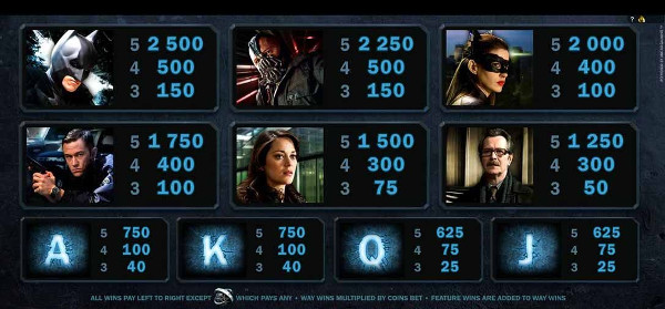 Игровой автомат The Dark Knight Rises - сразись с супергероями в казино Вулкан Россия
