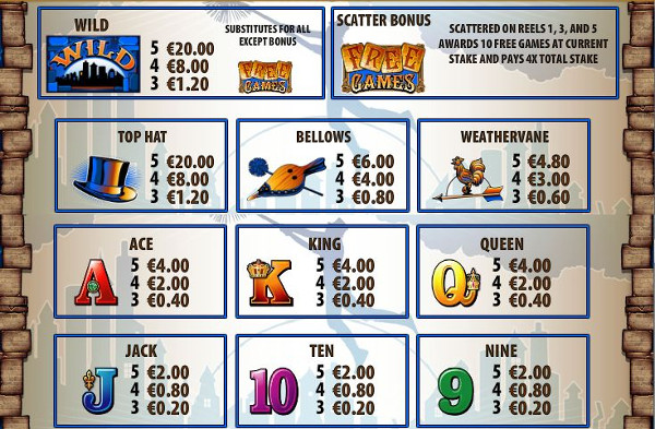 Игровой автомат Chimney Stacks - постоянные выигрыши только для игроков казино Джойказино