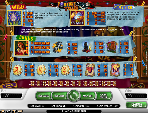 Игровой автомат Fortune Teller - загадки и мистика помогут выиграть в казино Вулкан