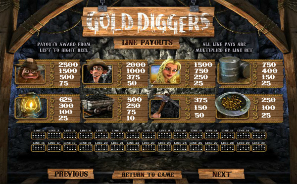 Игровой автомат Gold Diggers - слот золотоискателей в казино Вулкан Платинум