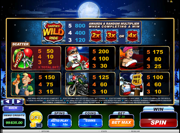 Игровой автомат Santa's Wild Ride - удивительные выигрыши для игроков казино Икс