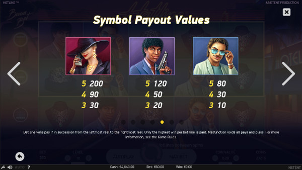 Игровой автомат Hotline - казино Эльдорадо предлагает игрокам настоящий азарт