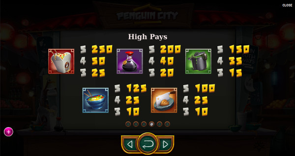 Игровой автомат Penguin City - сорви куш в Адмирал казино