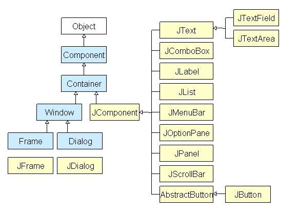 Самоучитель Java Swing: Как создать приложение с графическим интерфейсом на Java