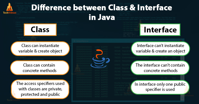 интерфейсы в Java