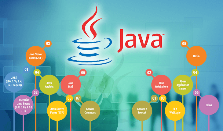 курсы по изучению Java